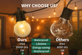 90M Outdoor Hanging Plug in lights